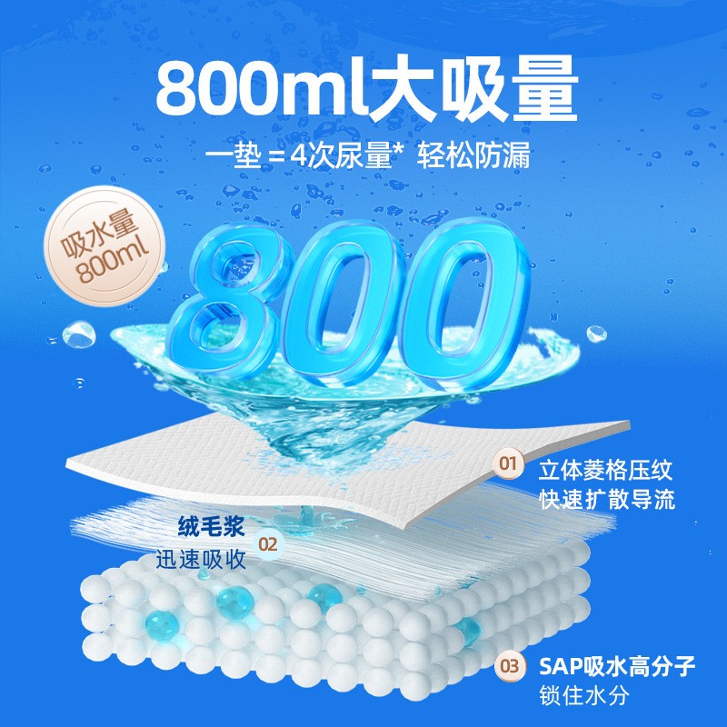 爱舒乐成人护理垫孕产妇儿童隔尿垫10片装经期隔离垫子60*90cm220 - 图2
