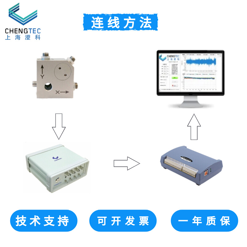 澄科CT1000LS加速度传感器三轴振动1000g大冲击模态分析 - 图0