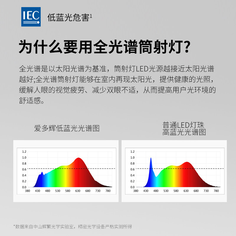 明装轨道灯led射灯客厅无主灯4000K家用导轨式轨道射灯小山丘5318,淘宝优惠券,粉丝福利购,淘宝优惠卷