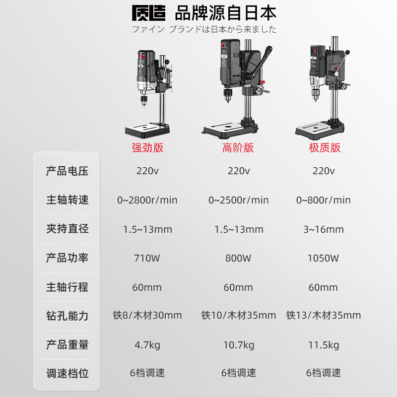 日本质造台钻小型家用220V大功率工业级多功能工作台高精度钻孔机-图3