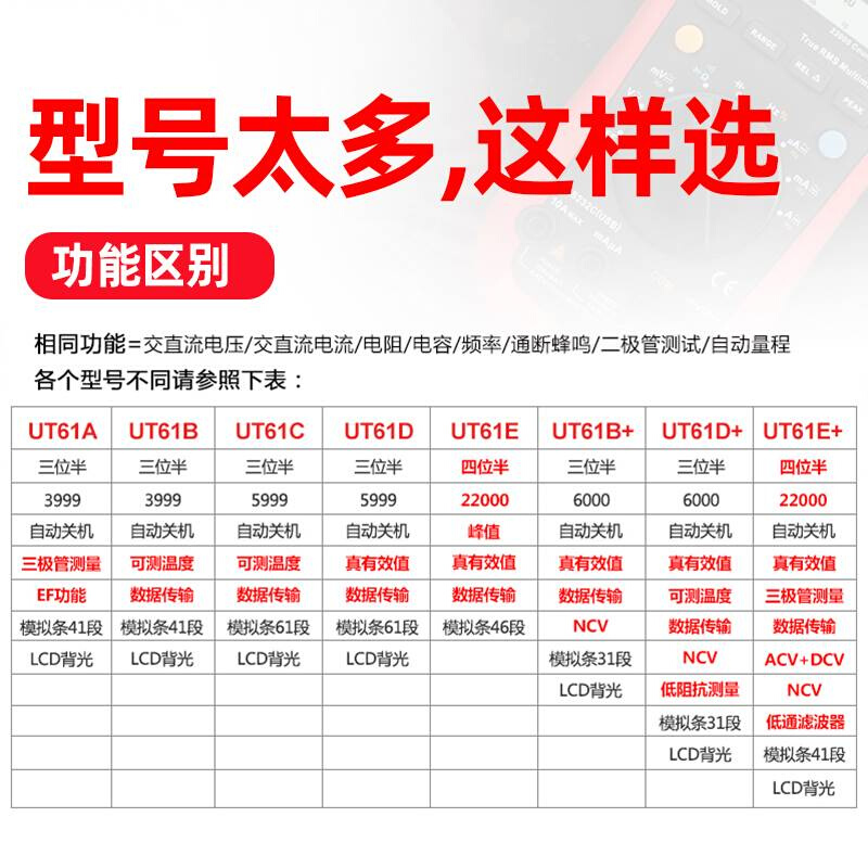 优利德UT61E+四位半数字万用表高精度自动量程万能表61A/B/C/D/E-图1