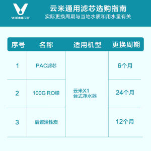 云米净过滤新款饮一体机X1 复合滤芯RO反渗透滤芯置活性炭滤芯