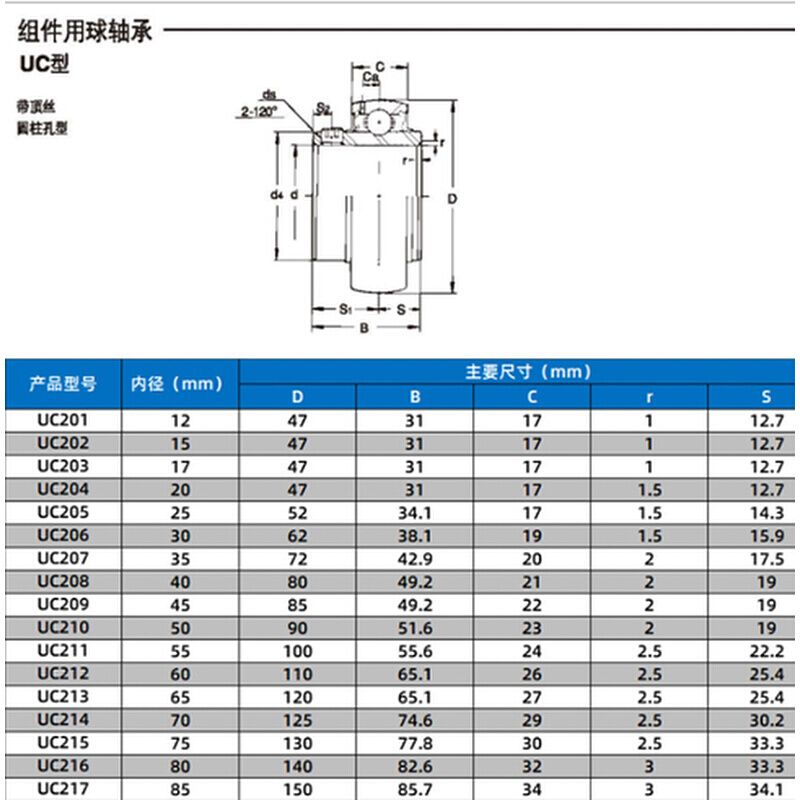 ASAHI日本进口外球面轴承UC209 210 211 212 213 214 215 216 D1-图2