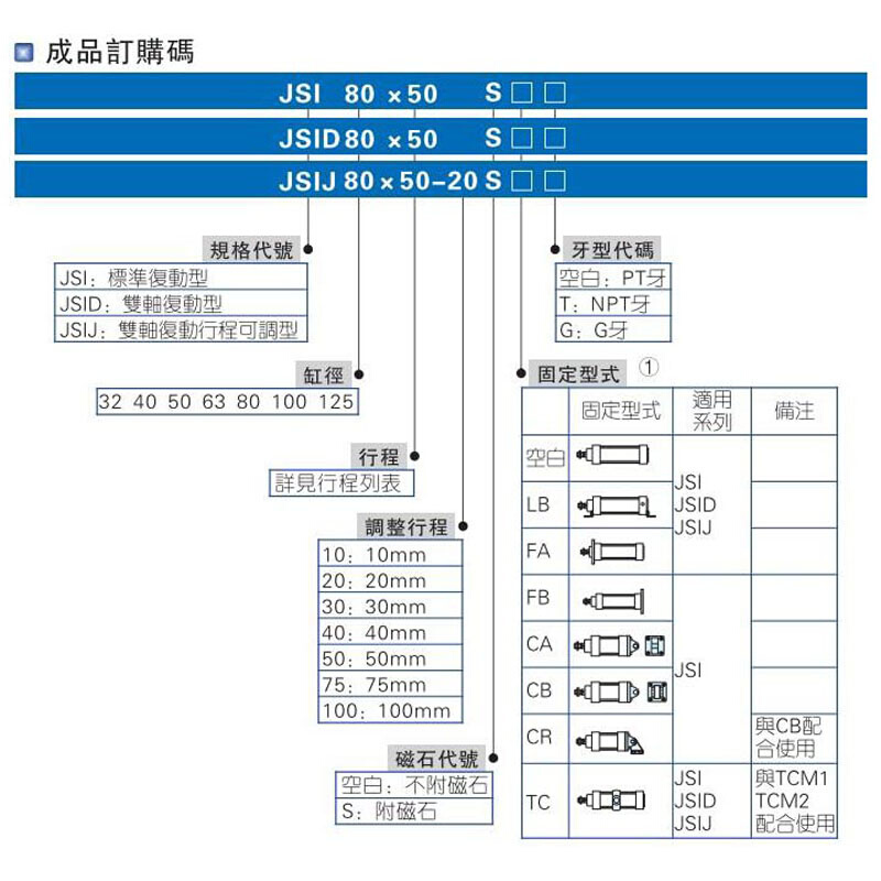 亚德客型JSI标准气缸3240X25X50X75X100X125X150X175X200X250S - 图2