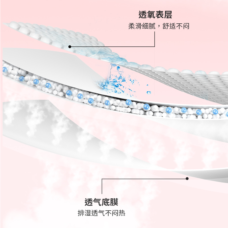 安睡裤女安心裤经期用防漏瞬吸透气夜安裤产妇拉拉安全裤卫生巾女