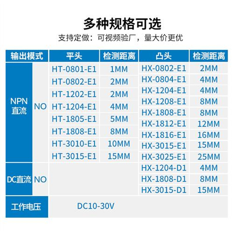 M12接近开关三线24V电感式传感器m8NPN常开常闭感应金属两线直流 - 图2