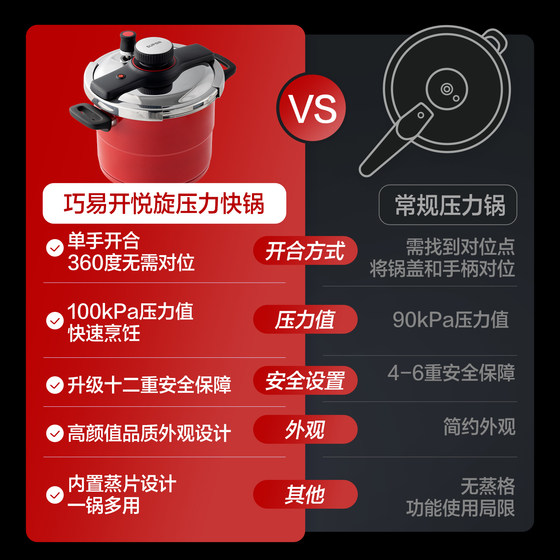 Supor pressure cooker 304 stainless steel