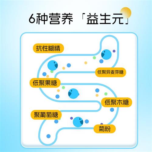 龙牡益生菌固体饮料+乳酸菌冻干粉 肠道益生元呵护活性菌健民正品 - 图1