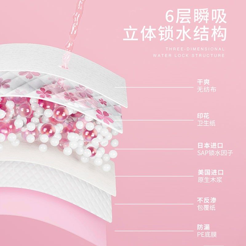 宠物尿垫猫咪用垫子一次性专用母猫生产褥隔尿垫猫包航空箱护理垫,淘宝优惠券,粉丝福利购,淘宝优惠卷