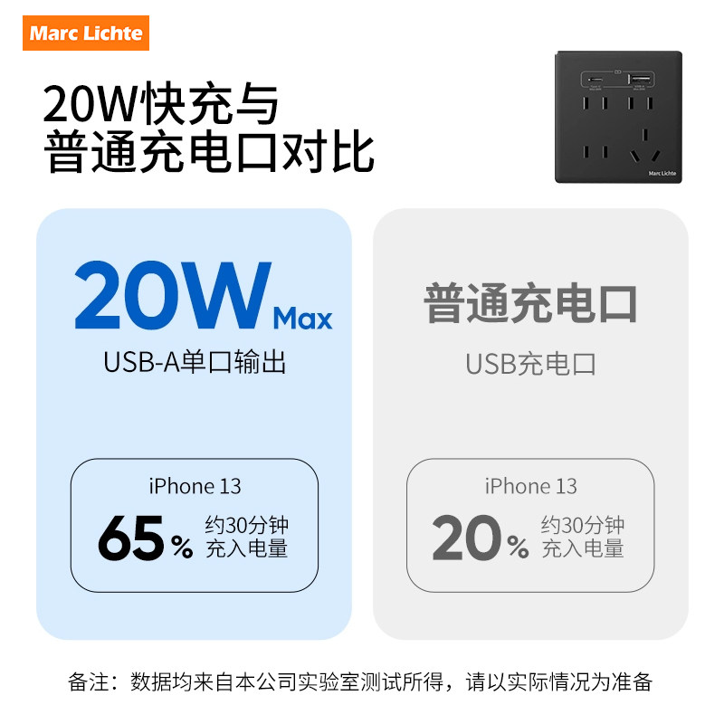 86型20W超级快充USB插座面板带九孔墙壁暗装多功能五孔TYPEC插座,淘宝优惠券,粉丝福利购,淘宝优惠卷