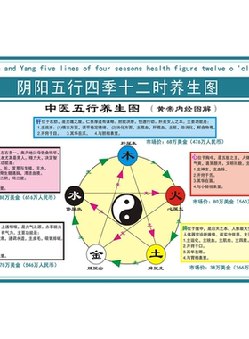 中医养生馆五行图解挂图挂画墙贴 人体五行五脏相生相克贴图海报