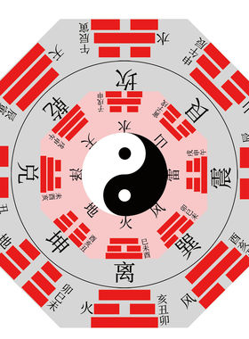后天八卦九宫格图五行易经知识八卦图装饰画太极养生kt板墙贴纸