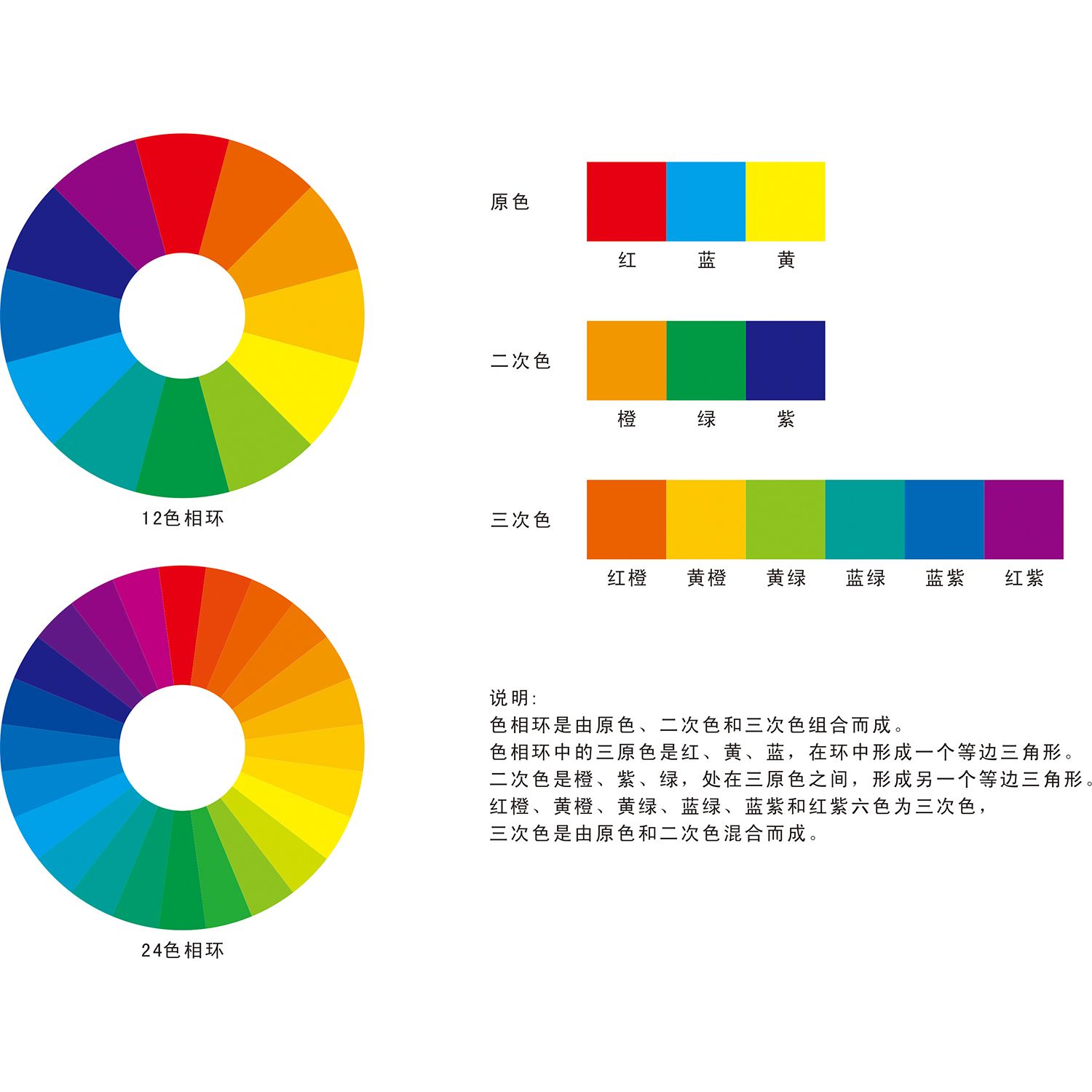 6色相环12色相环pccs色相环挂图墙贴纸色调图宣传画三原色冷暖色 - 图2