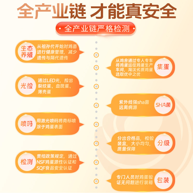 这时光鸡蛋新鲜 无抗无激素无腥味鸡蛋无抗新鲜鸡蛋30枚礼盒整箱