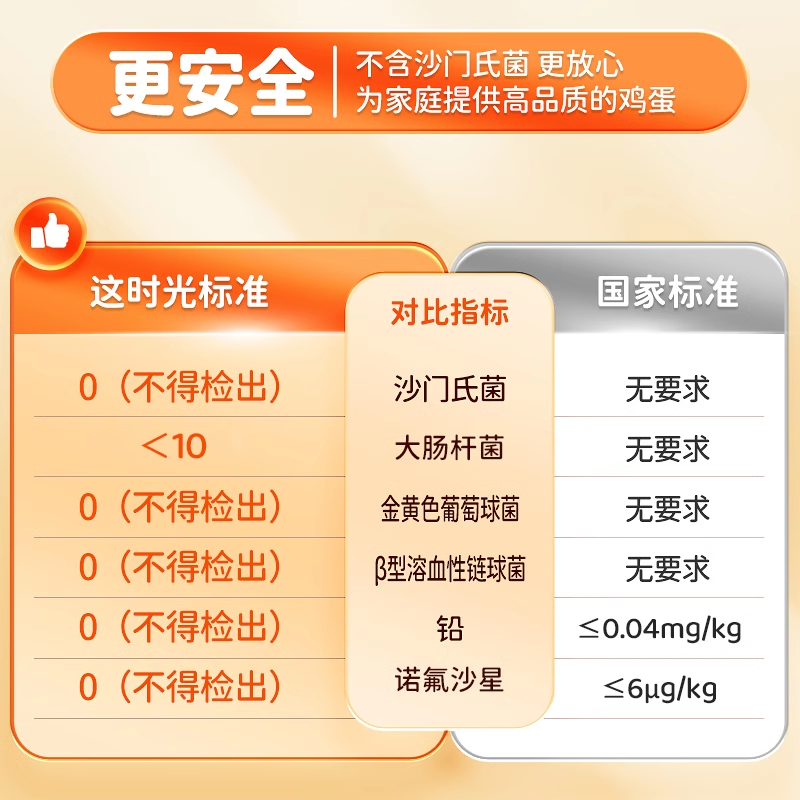 这时光可生食鲜蛋新鲜无菌鸡蛋溏心生吃无抗可生食礼盒装整箱30枚 - 图3