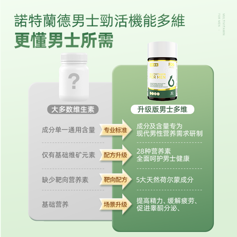 【3瓶装】诺特兰德男士复合多维维生素锌硒肾精氨酸牡蛎片维b维c