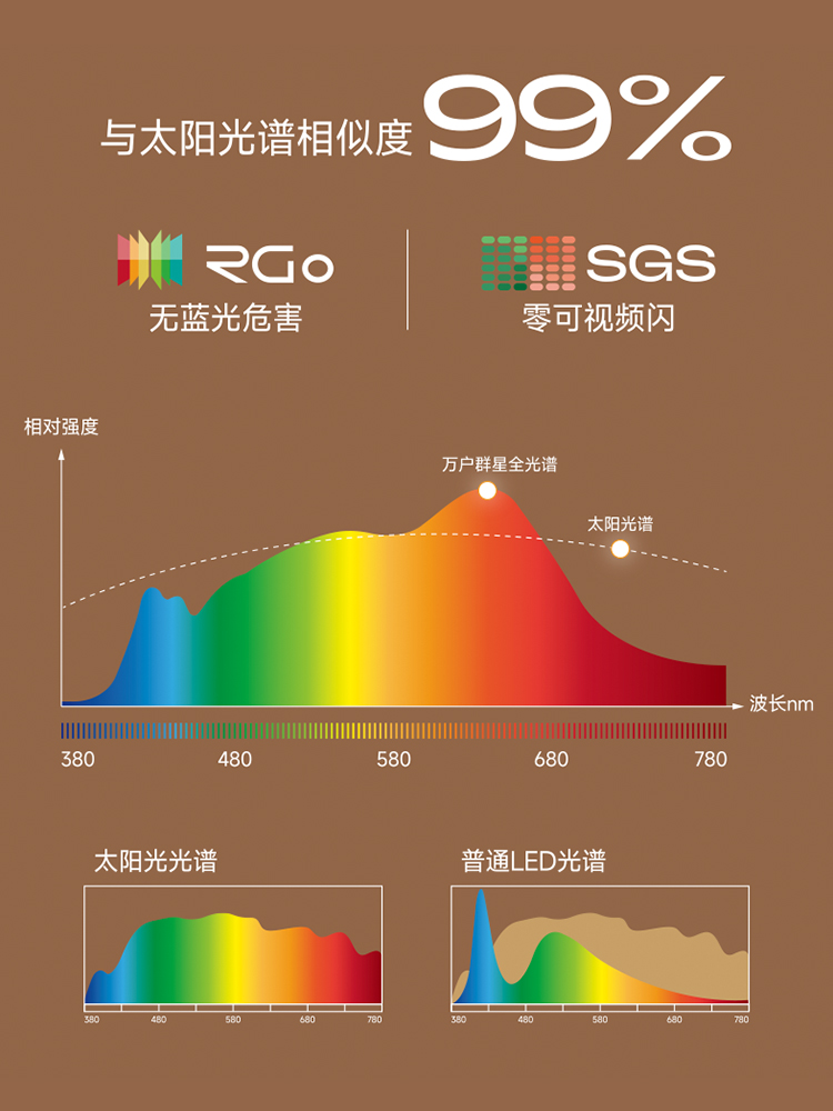 式落大路灯护眼灯立全生光谱儿学学地习专用灯客童厅书房钢琴台灯-图0