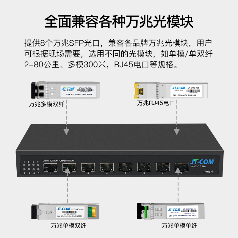 8口万兆交换机全光口2/4光8电10G万兆网络交换机管理2.5G猫棒NAS-图1