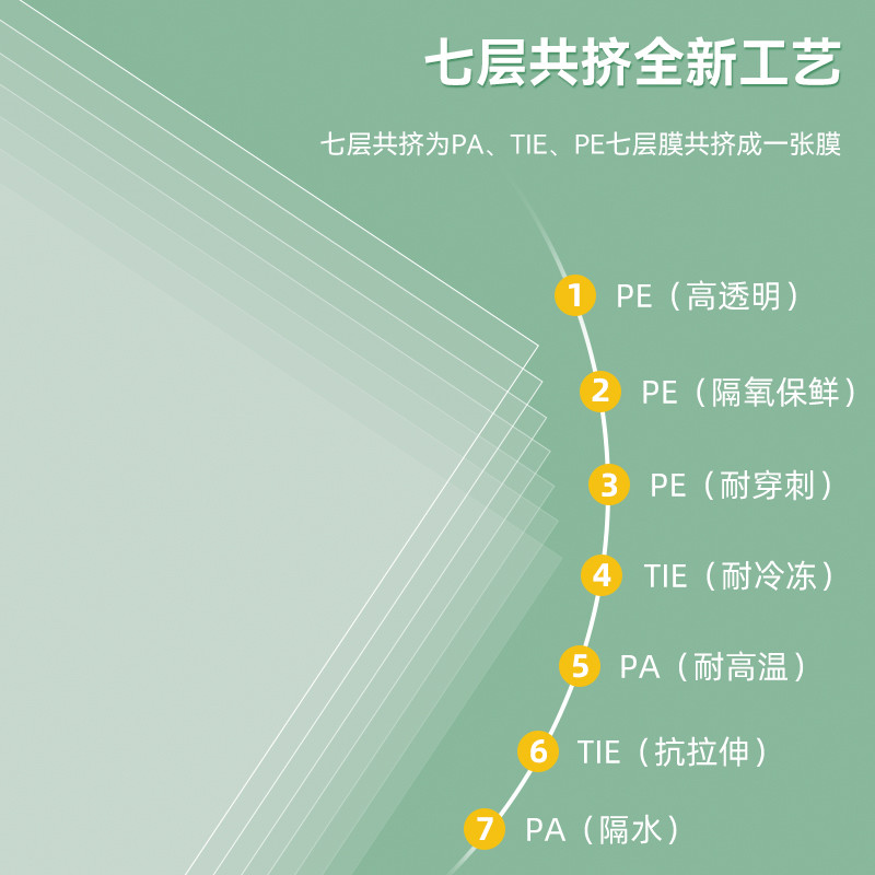 真空食品袋抽气熟食家用食品包装袋子塑封口保鲜网纹路真空袋1卷 - 图2