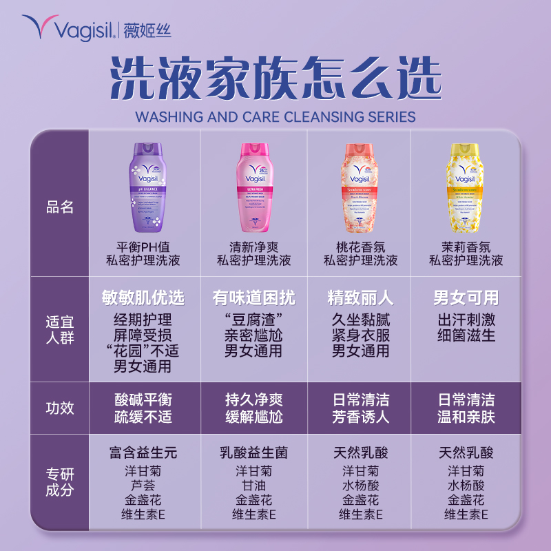 Vagisil薇姬丝私处清洗液私密女性护理清洁洗护女生清洗液护理液 - 图1