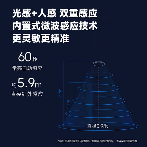 yeelight阳台吸顶灯圆形家用照明走廊灯入户玄关灯过道感应灯具 - 图3