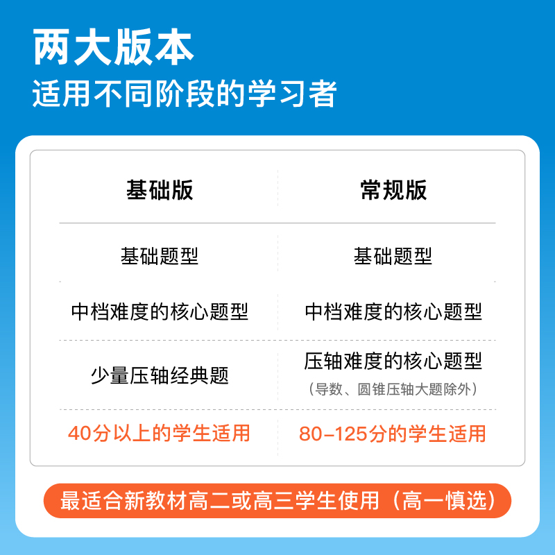 2024一数·必刷100讲|一数教辅|一数图书|一数高中|高中数学|高考 - 图1