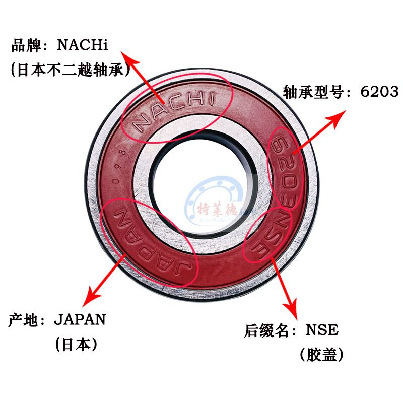 日本轴承6214 6215 6216 6217 6218 6219 6220 6222 6224ZZE - 图2