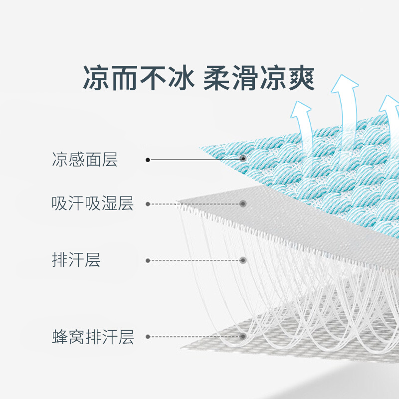 婴儿车凉席推车宝宝餐椅坐垫夏季透气通用冰垫儿童安全座椅凉席垫-图1