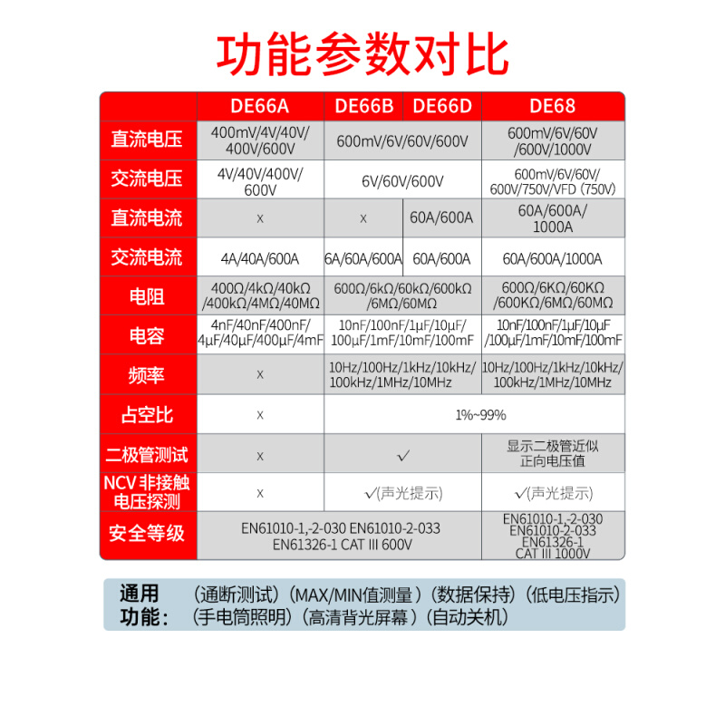 德力西钳形表万用表DE66高精度数显电工直流钳形表交流自动钳形表 - 图3