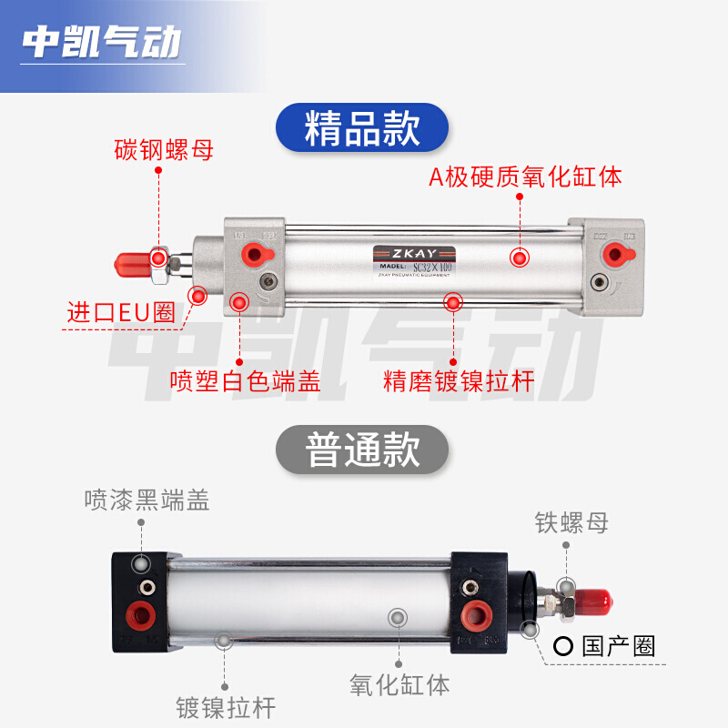 SC标准气缸32/40/50/63/80/100/125×25/75/150/175/200/250 - 图0