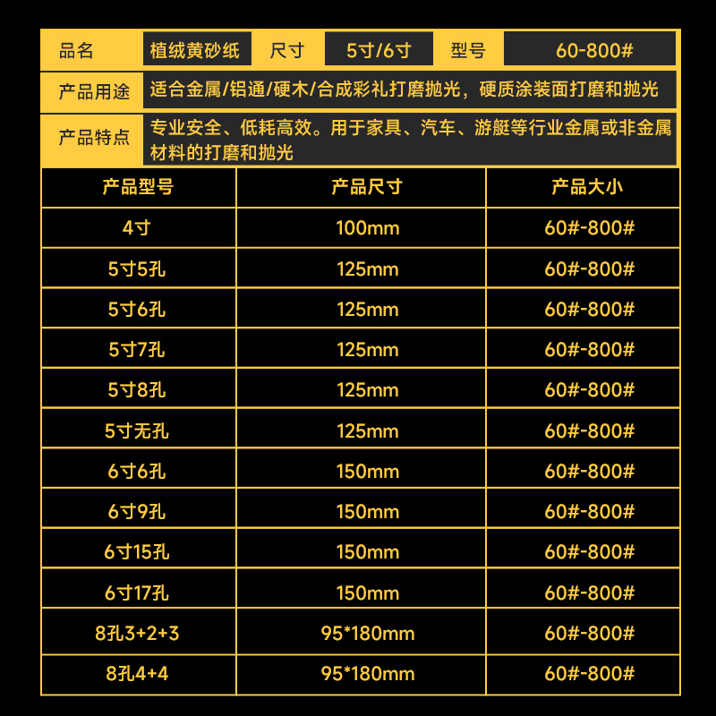 猛士5寸6寸干磨砂纸打磨抛光植绒气磨机自粘盘圆形汽车木工沙纸片 - 图2