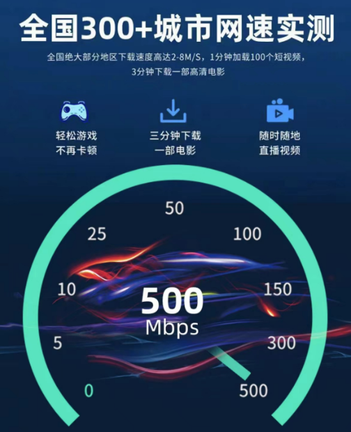 移动流量卡纯流量上网卡全国通用无线限流量卡5g手机电话卡大王卡-图3