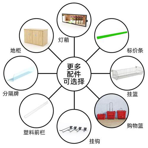 超市货架小型商超商品货架粮油食品饮料百货四柱超市货架展示架-图1