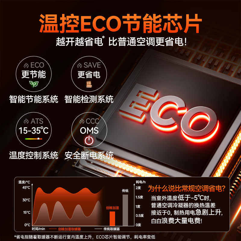 【胡可推荐】创维2025新款暖风机取暖器家用石墨烯冬季省电神器