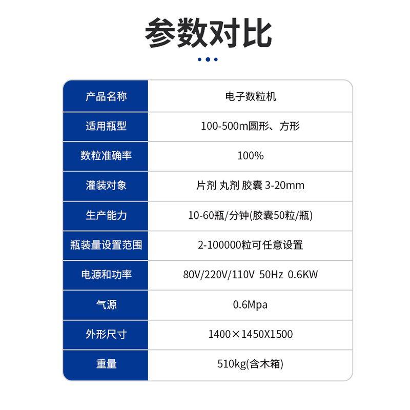 厂家4通道糖果数粒灌装机巧克力药丸装瓶机口香糖消食片自动数-图3