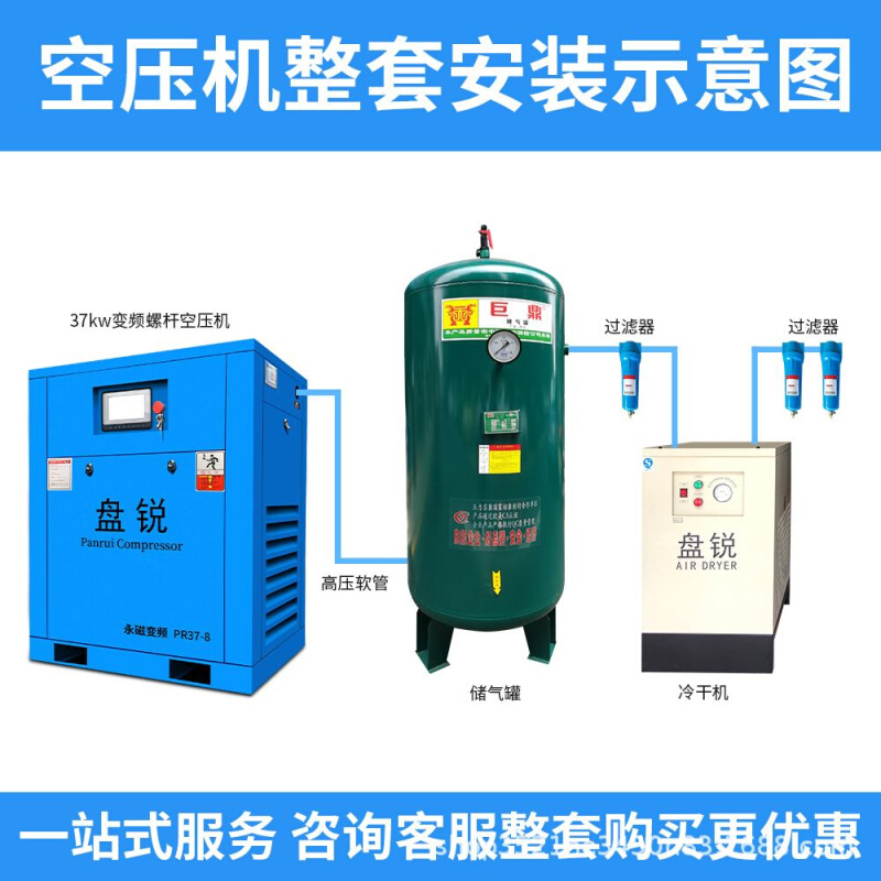 盘锐永磁变频螺杆式空压机 380V螺杆空气压缩机45KW55KW/75KW22KW - 图3