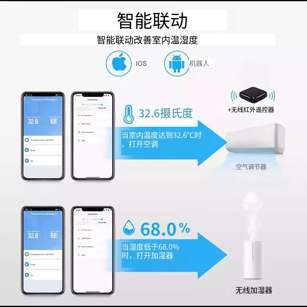 涂鸦智能WIFI红外万能遥控器zigbee3.0温湿度传感器感应器APP控制 - 图3