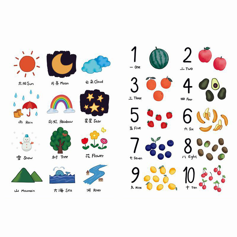 ins韩风立式认知卡屏风折叠双面卡通儿童早教教具画益智玩具镜子,淘宝优惠券,粉丝福利购,淘宝优惠卷