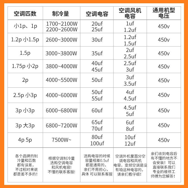 空调电容器压缩机电容空调启动电容30uf35uf450Vcbb65a-1无级防爆 - 图2