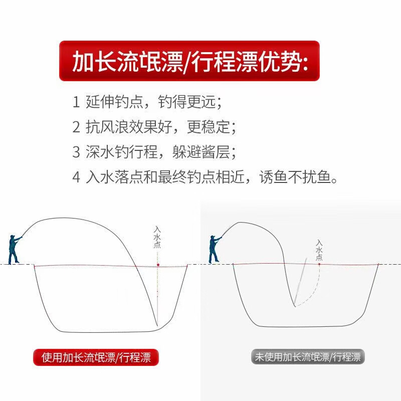 血道黑坑大物高灵敏加粗防爆顶荧光流氓珠珠抗风浪行程大物浮漂 - 图3