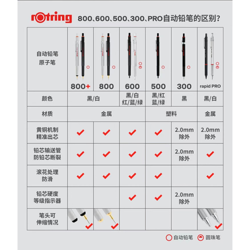 德国Rotring红环自动铅笔600全金属杆0.5绘画专用800活动铅笔0.7-图3