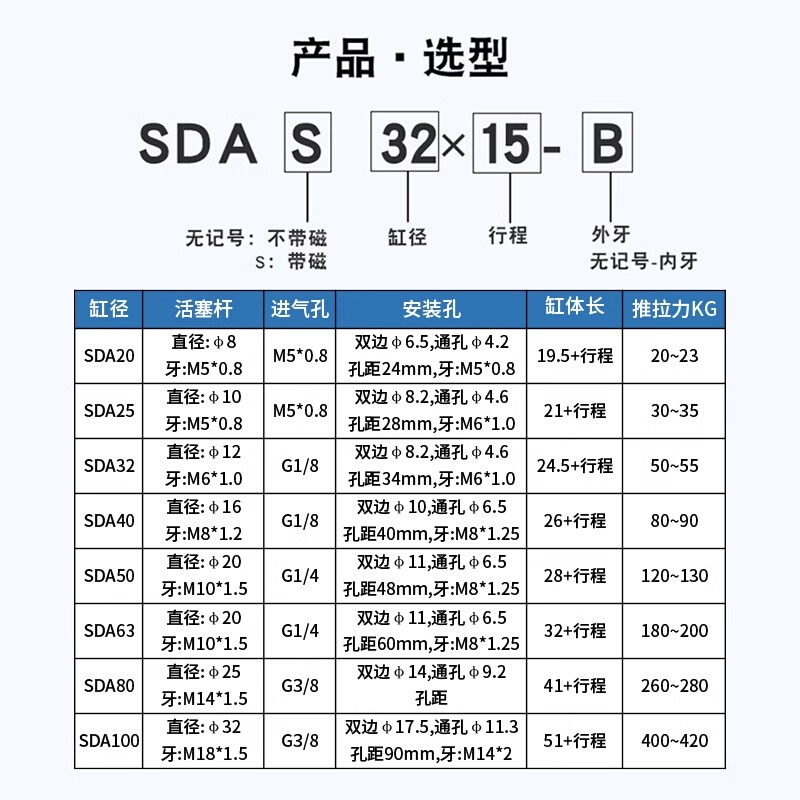 。TPM朝日TSDA40气缸小型气动大推力*20X30X50X65X70X80X90X100-S-图1