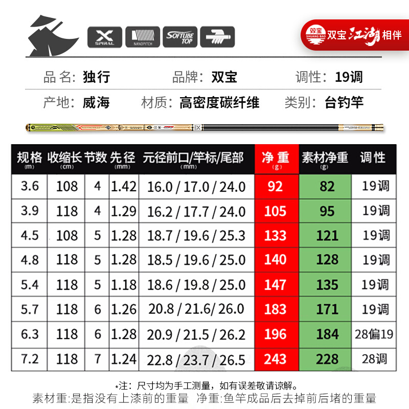 双宝独行6H19调鱼竿手竿碳素超轻超硬黑坑台钓鲤鲫罗非钓鱼竿黑棍-图0