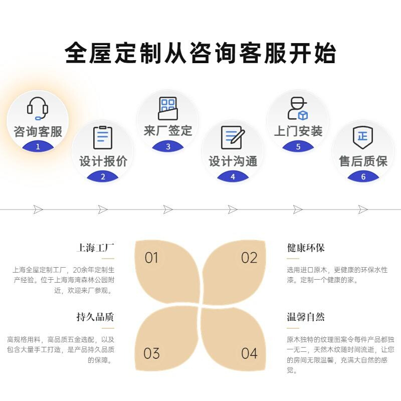 t09实木墙裙法式轻奢护墙板底座别墅卧室客厅电视背景墙全屋定制-图2