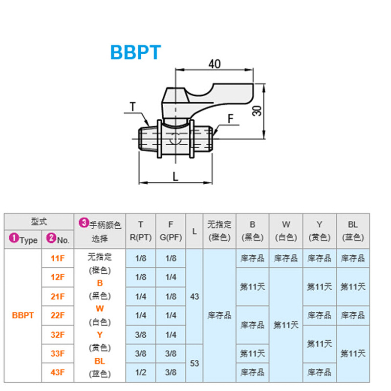 。专业替换 米思米 BBPT11F/BBPT12F/BBPT21F-B W Y BL小型球阀 - 图1