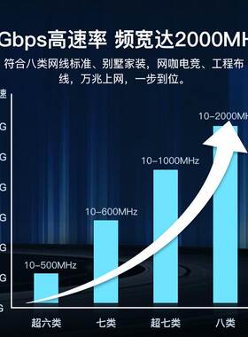 秋叶原八类网线万兆cat8家用光纤宽带电竞纯铜屏蔽电脑路由器网线