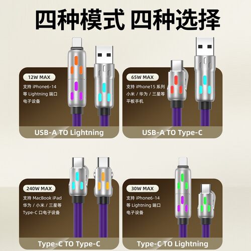 数显240W硅胶超级快充数据线双Type-c适用苹果华为安卓车载充电线 - 图0
