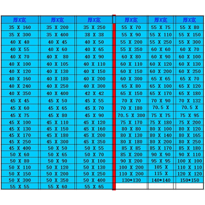 铝条扁铝7075t6铝板合金铝板铝块6061铝板厚2mQm-100mm可零。 - 图2