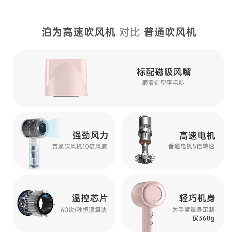 bowei泊为B15粉色高速吹风机家用大风力电吹风筒恒温男女送礼 - 图0