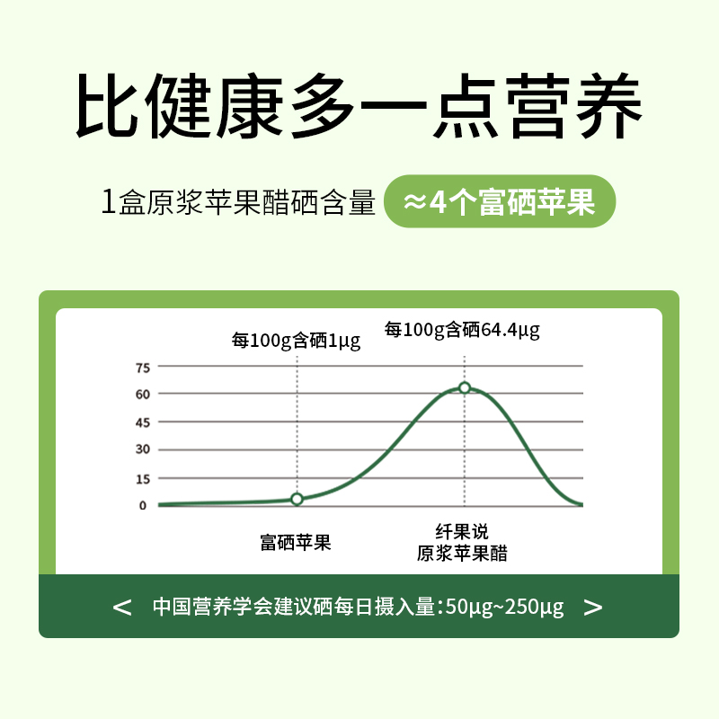 【预售】纤果说富硒原浆苹果醋无糖果醋3年古法陈酿15ml*7条/盒 - 图1